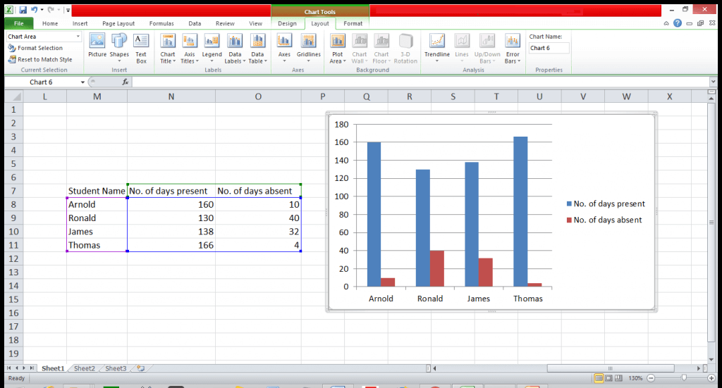 How to Make a Chart or Graph in Excel - Dynamic Web Training