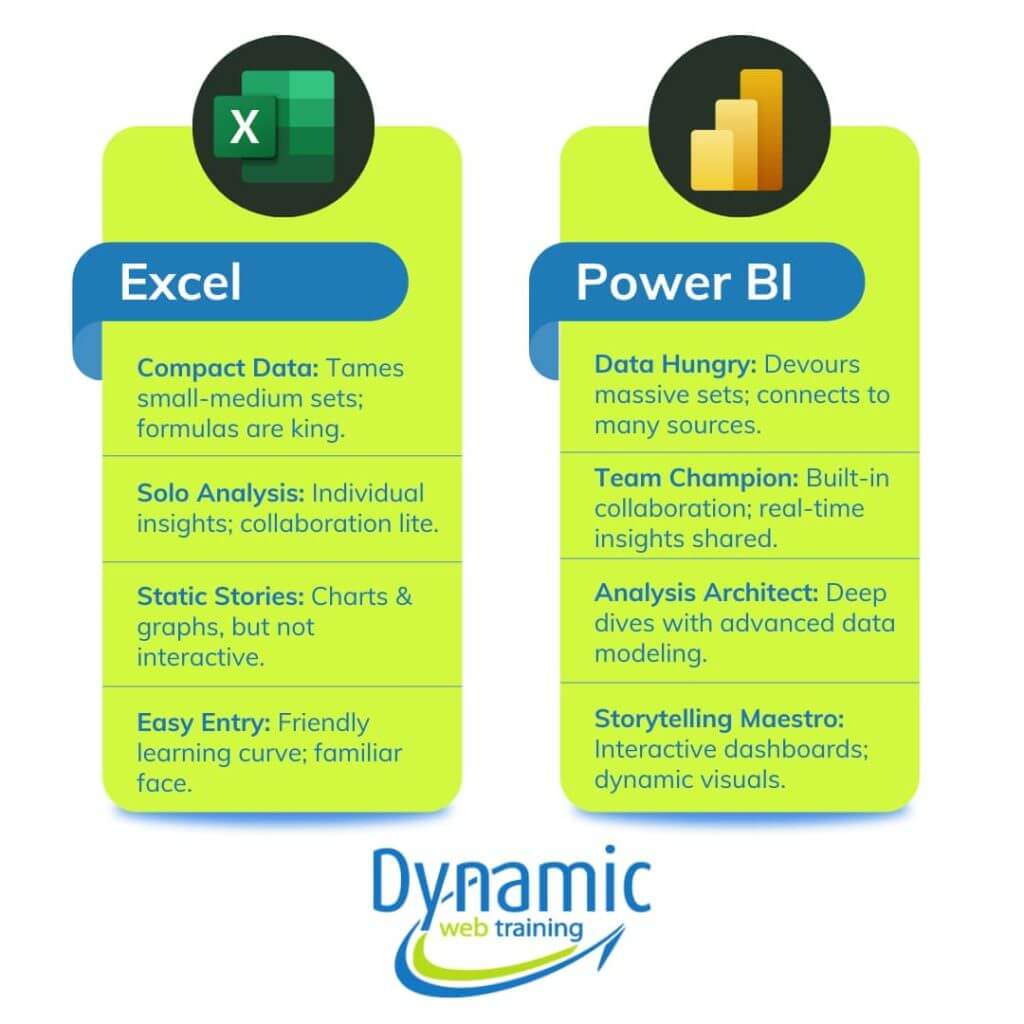 Excel vs. Power BI - Dynamic Web Training