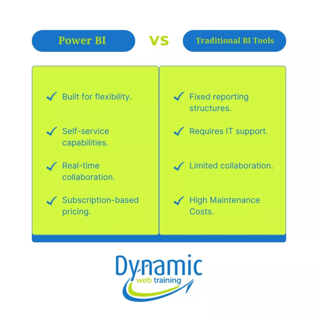 Figure 1: Power BI vs Traditional BI Tools: Key Differences